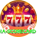 india scorecard Master v2.9.6